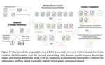 Astute RAG: Overcoming Imperfect Retrieval Augmentation and Knowledge Conflicts for Large Language Models