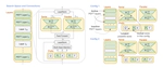 AutoPEFT: Automatic Configuration Search for Parameter-Efficient Fine-Tuning