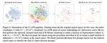 Survival of the Most Influential Prompts: Efficient Black-Box Prompt Search via Clustering and Pruning