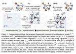 Bayesian Optimization of Functions over Node Subsets in Graphs