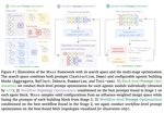 Multi-Agent Design: Optimizing Agents with Better Prompts and Topologies