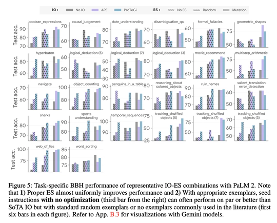 Teach Better or Show Smarter? On Instructions and Exemplars in Automatic Prompt Optimization