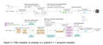 UQE: A Query Engine for Unstructured Databases